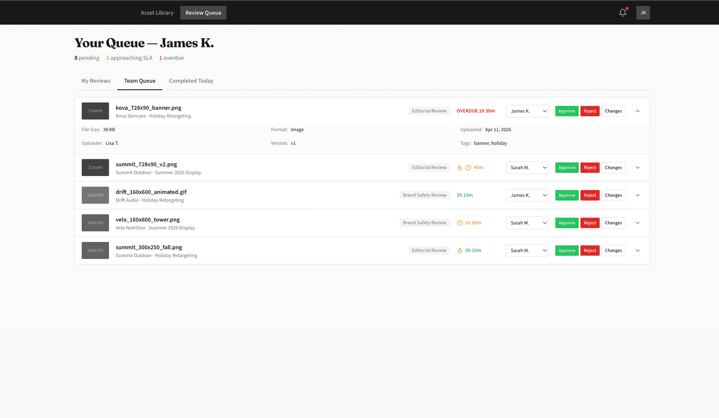 Creative asset management platform — team queue with inline expand and reassignment
