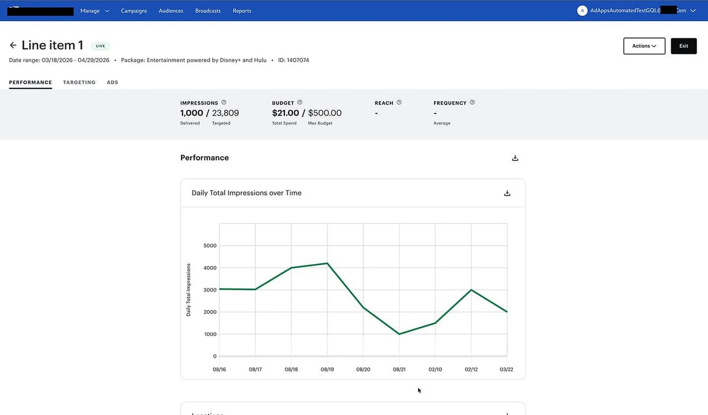 Campaign metrics and performance visualization
