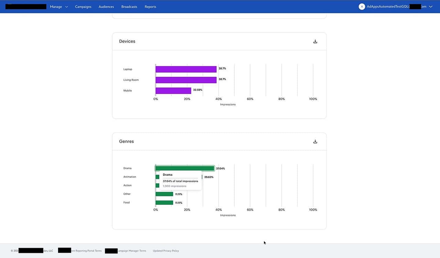 Advanced analytics and reporting dashboard