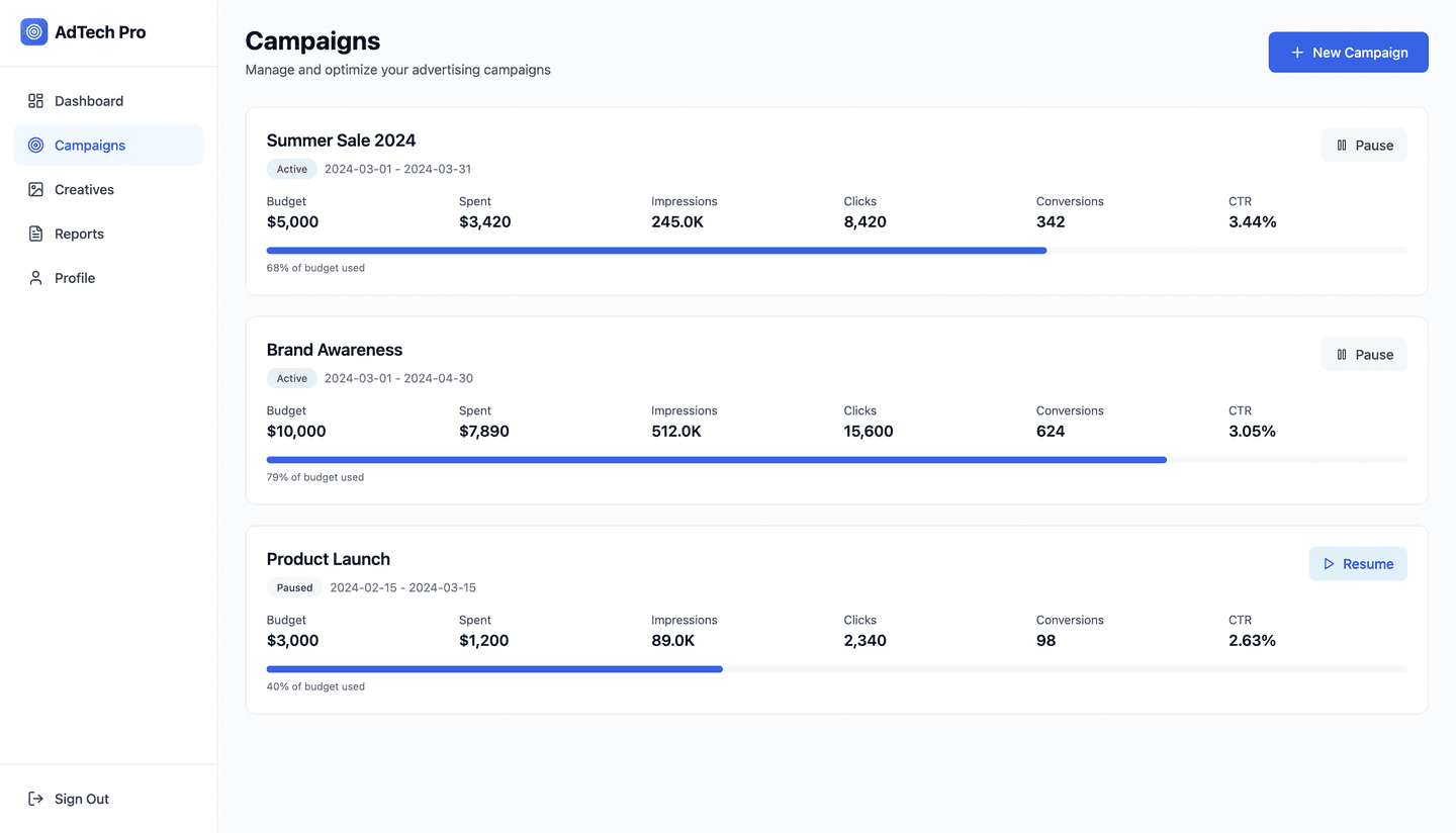 Demand-side platform campaign dashboard