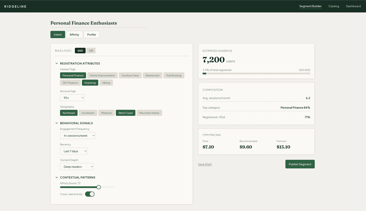 First-party audience intelligence platform — segment builder and performance dashboard