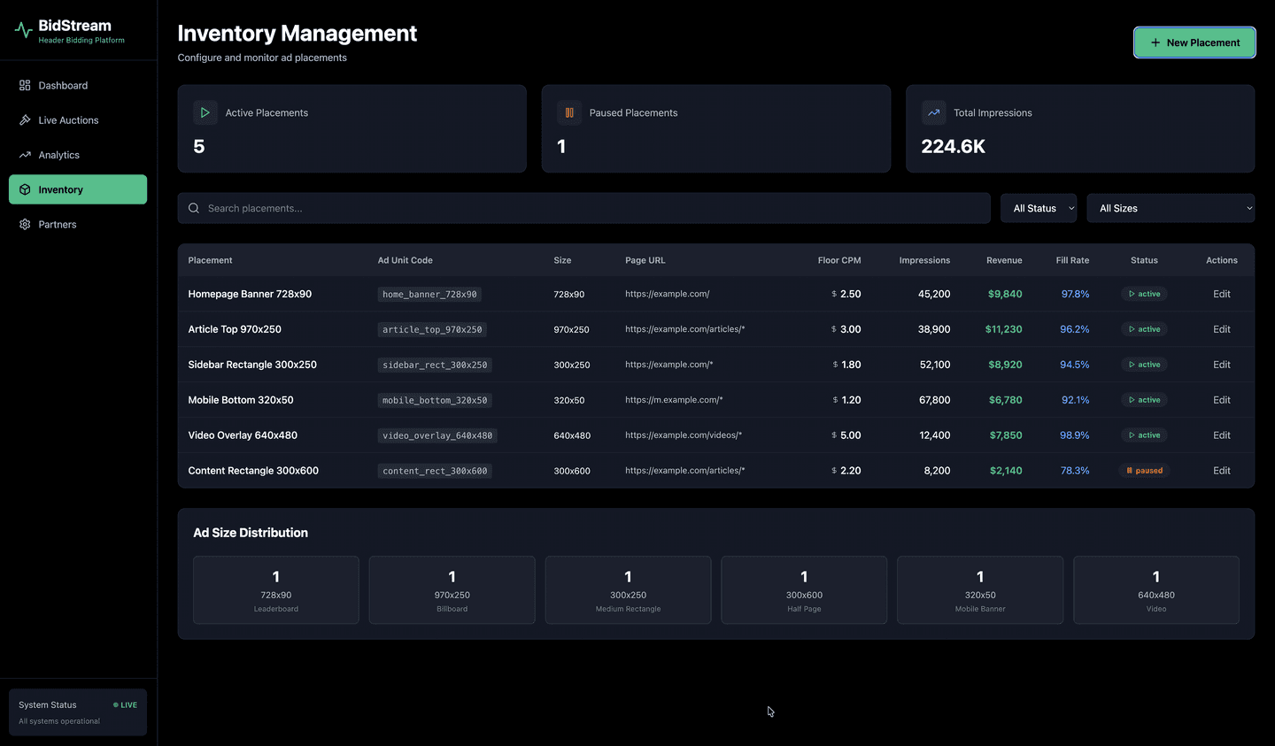 Header bidding boosted revenue for BidStream - Inventory
