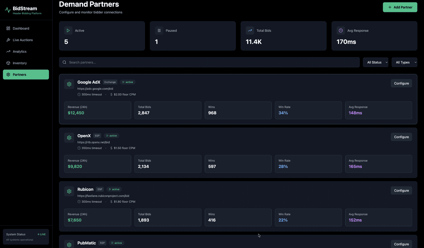 Header bidding boosted revenue for BidStream - Partners