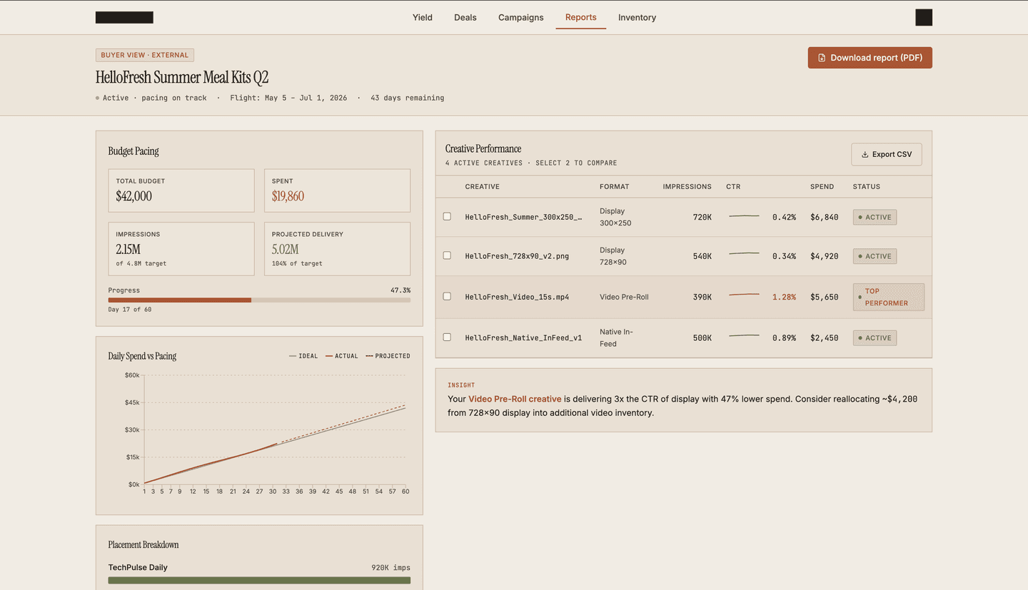 Owned monetization platform - buyer report with budget pacing and creative performance