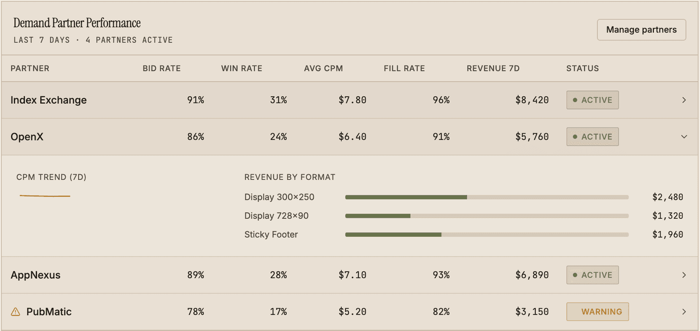 Owned monetization platform - demand partner performance table