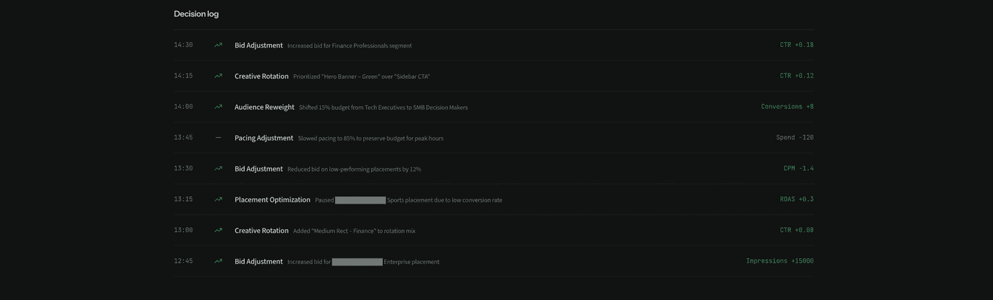 Self-serve creative ad platform — AI optimization decision log with bid and creative adjustments