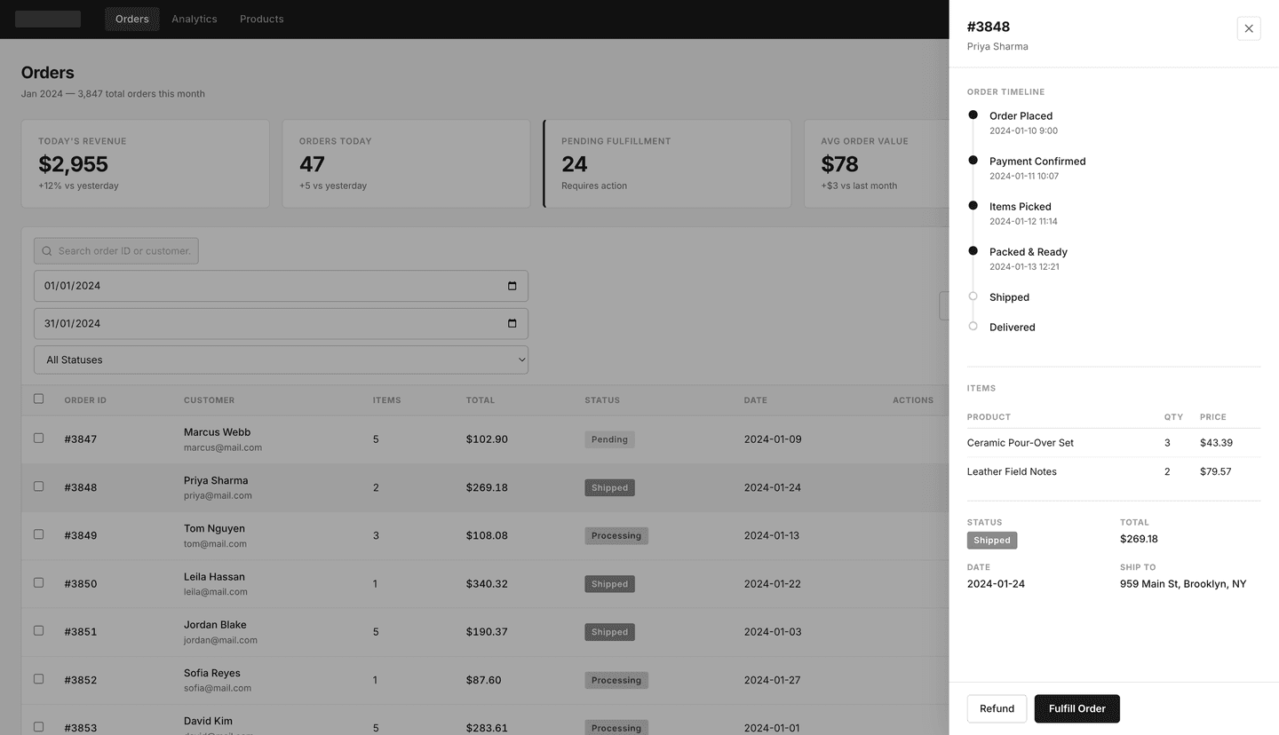 eCommerce backoffice operations platform dashboard