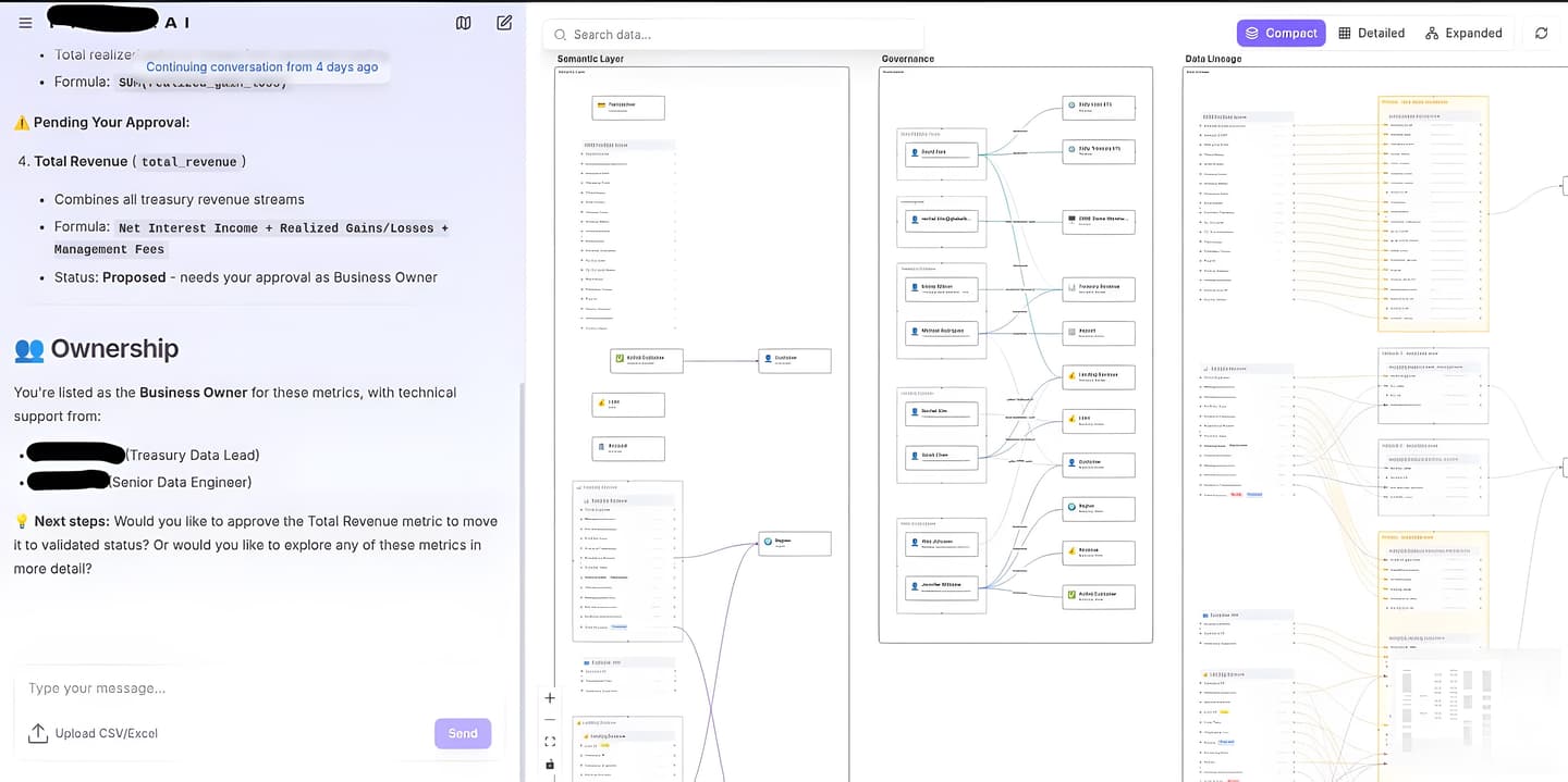 AI-powered analytics platform that democratised data access for non-technical teams - graph