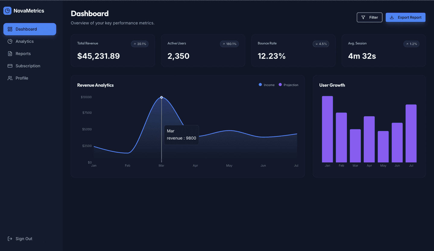 Analytics dashboard platform interface