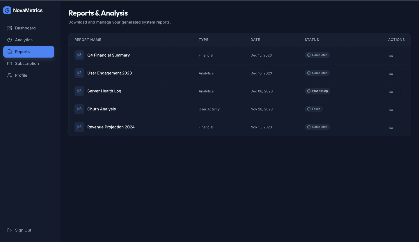 B2B analytics dashboard platform that turned data into recurring revenue for a SaaS start-up - reports analytics