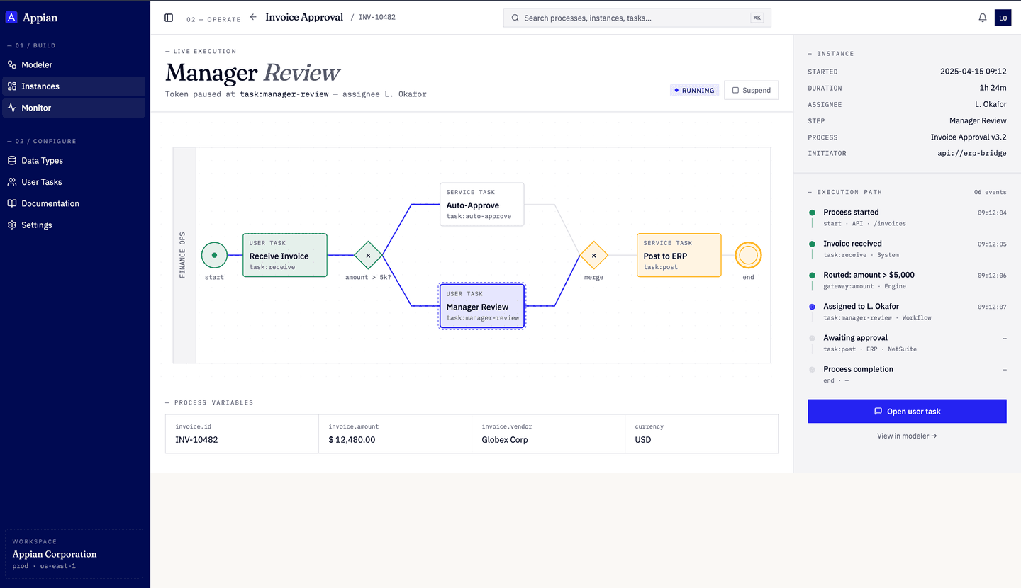 Live execution detail — instance trace with real-time node highlighting