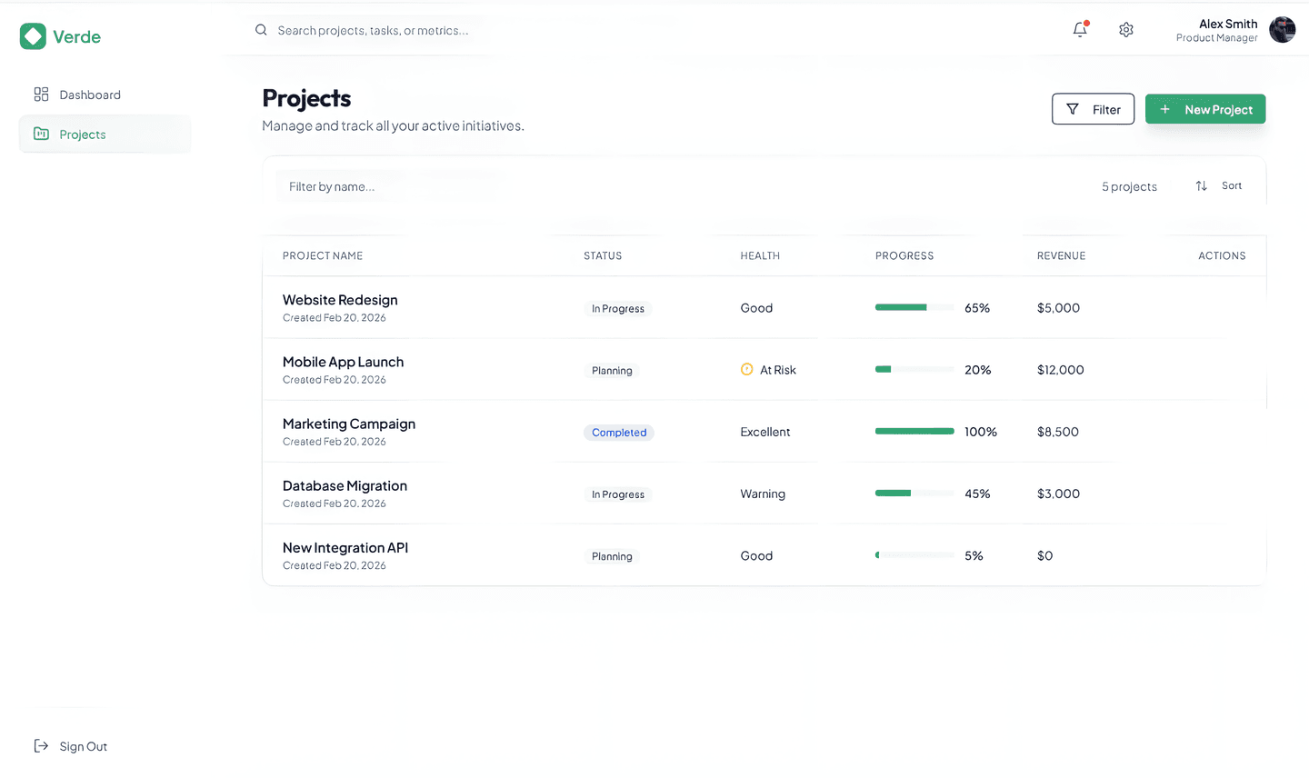 Sustainability analytics platform accelerated enterprise adoption for Verde - projects